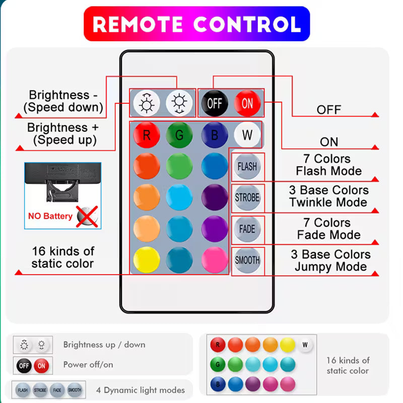5 Meter Smart RGB Neon LED Strip Lights with App & Remote | Music Sync Rope Light for Room, Gaming, Party, Diwali & Home Decoration